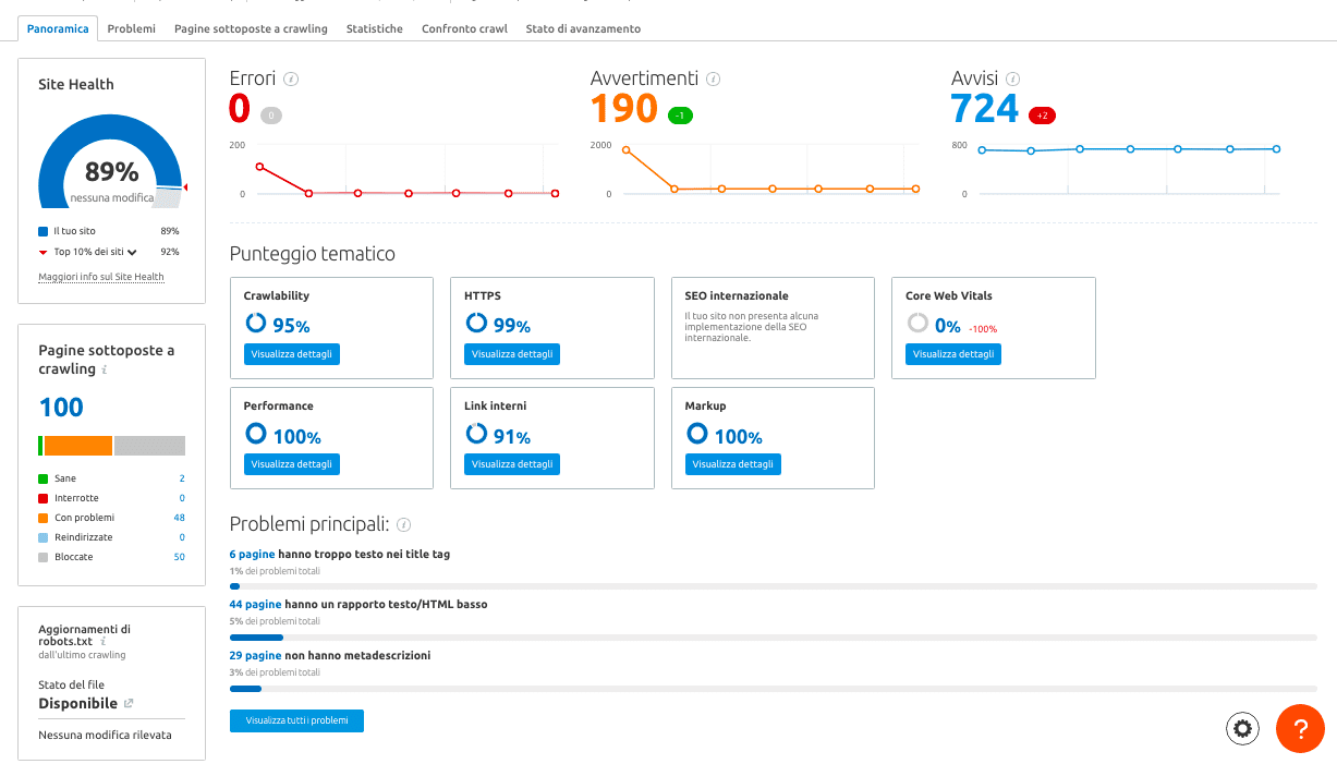 seo strategist