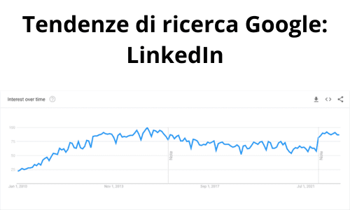 Linkedin:pro e contro 