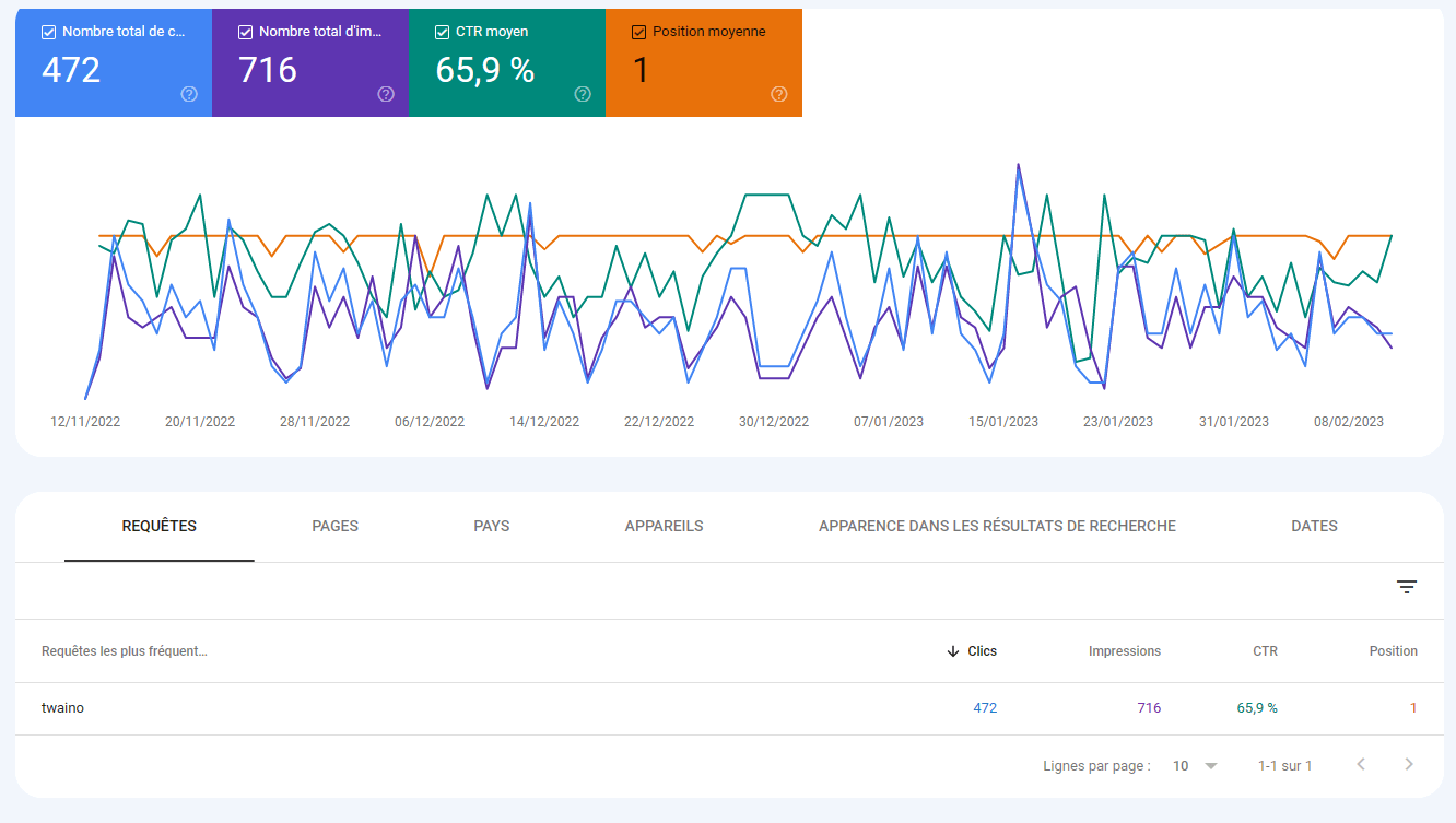 Corso SEO avanzato