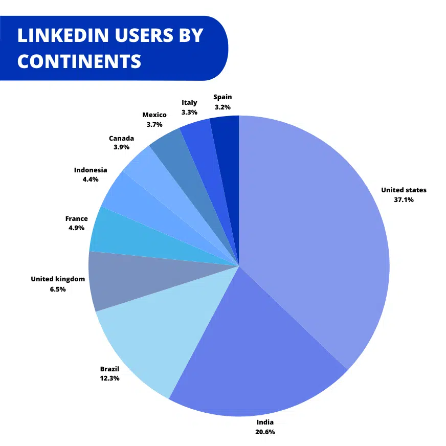 corso linkedin