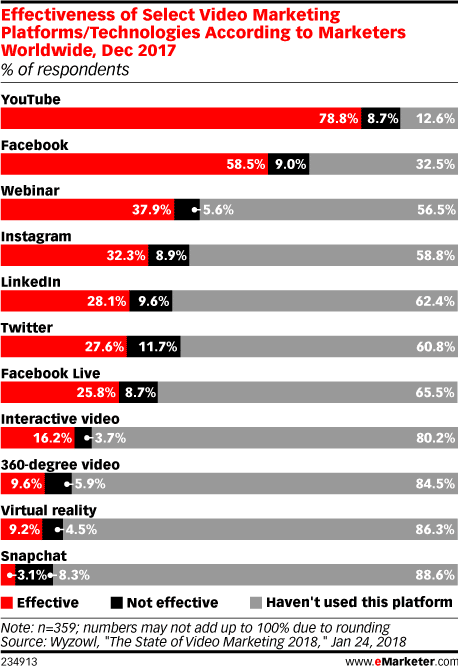 Linkedin per le aziende